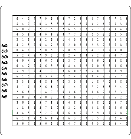 Sopa de letras MULTIPLICACION 6
