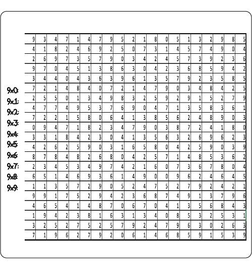 Sopa de letras MULTIPLICACION 9